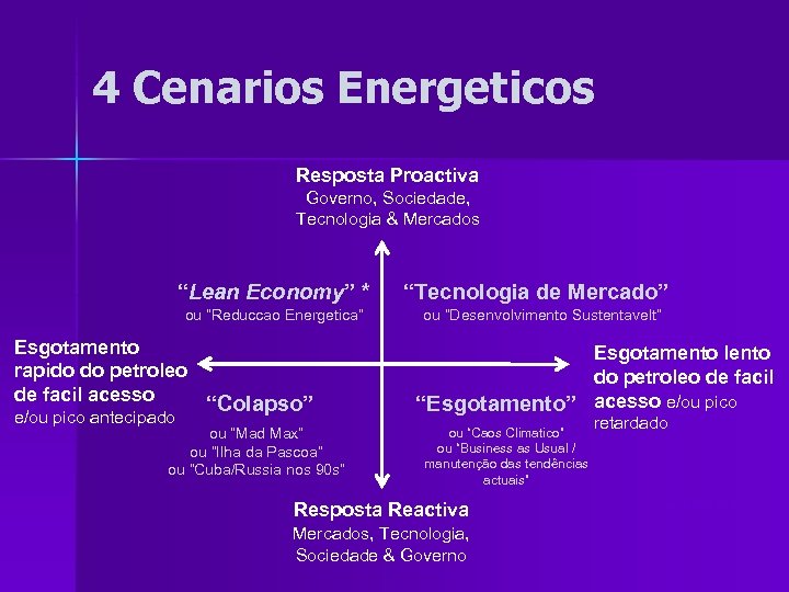 4 Cenarios Energeticos Resposta Proactiva Governo, Sociedade, Tecnologia & Mercados “Lean Economy” * ou