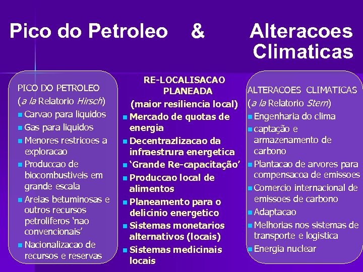 Pico do Petroleo PICO DO PETROLEO (a la Relatorio Hirsch) n Carvao para liquidos