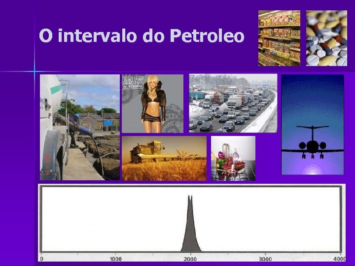 O intervalo do Petroleo 