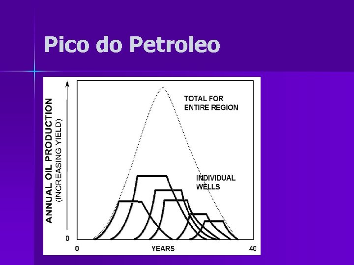 Pico do Petroleo 