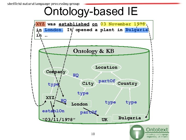 Ontology-based IE XYZ was established on 03 November 1978 in London. It opened a
