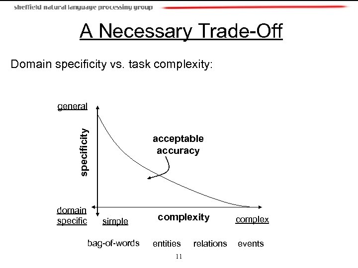 A Necessary Trade-Off Domain specificity vs. task complexity: specificity general domain specific acceptable accuracy