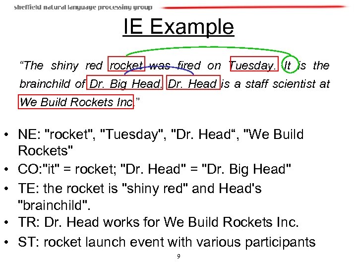 IE Example “The shiny red rocket was fired on Tuesday. It is the brainchild