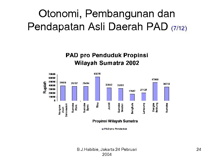 Otonomi, Pembangunan dan Pendapatan Asli Daerah PAD (7/12) B. J. Habibie, Jakarta 24 Pebruari