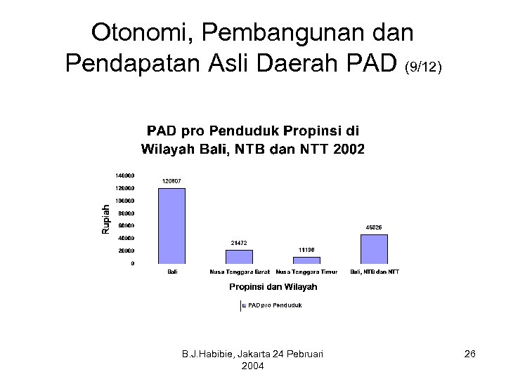 Otonomi, Pembangunan dan Pendapatan Asli Daerah PAD (9/12) B. J. Habibie, Jakarta 24 Pebruari