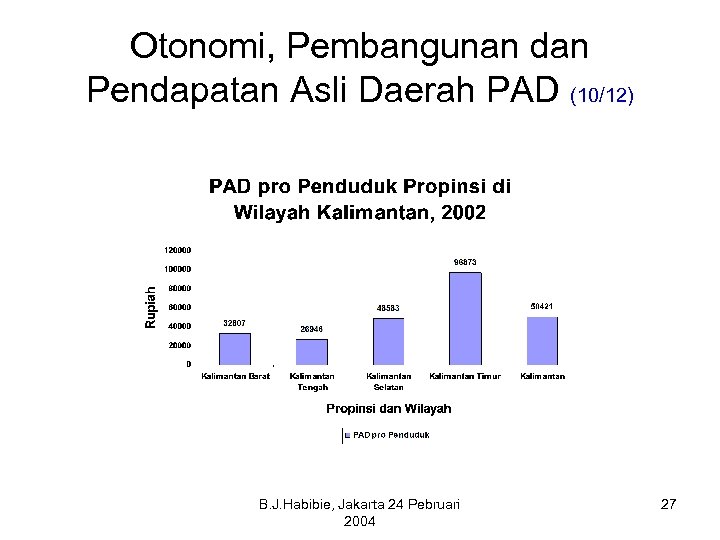 Otonomi, Pembangunan dan Pendapatan Asli Daerah PAD (10/12) B. J. Habibie, Jakarta 24 Pebruari