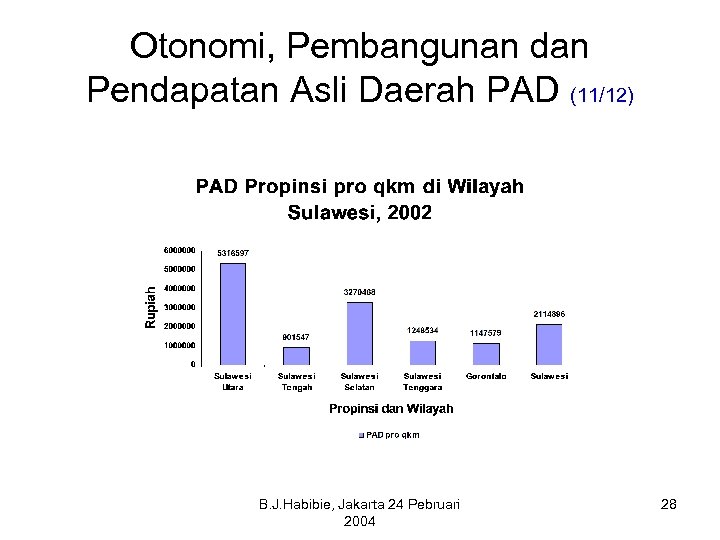 Otonomi, Pembangunan dan Pendapatan Asli Daerah PAD (11/12) B. J. Habibie, Jakarta 24 Pebruari