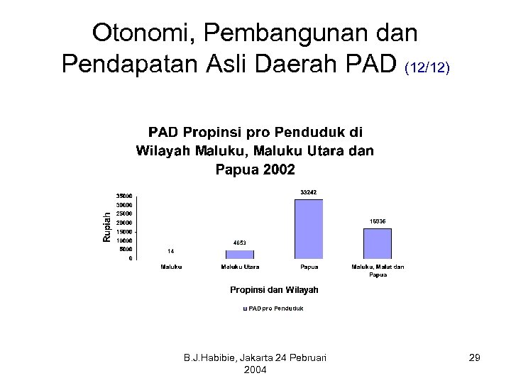 Otonomi, Pembangunan dan Pendapatan Asli Daerah PAD (12/12) B. J. Habibie, Jakarta 24 Pebruari