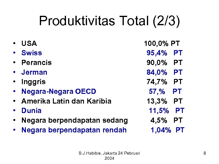 Produktivitas Total (2/3) • • • USA Swiss Perancis Jerman Inggris Negara-Negara OECD Amerika