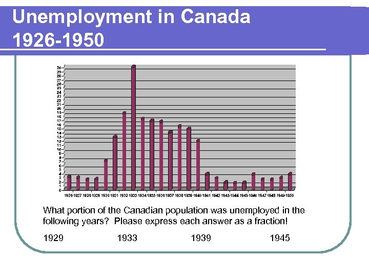 Unemployment in Canada 1926 -1950 What portion of the Canadian population was unemployed in