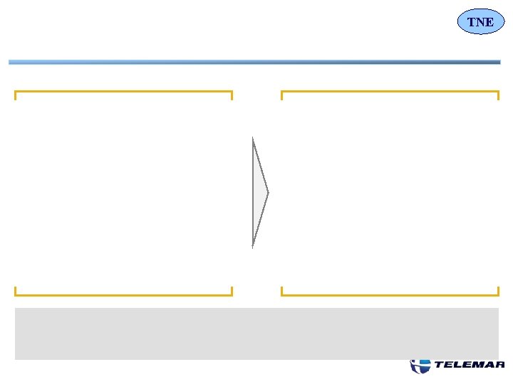 TNE 