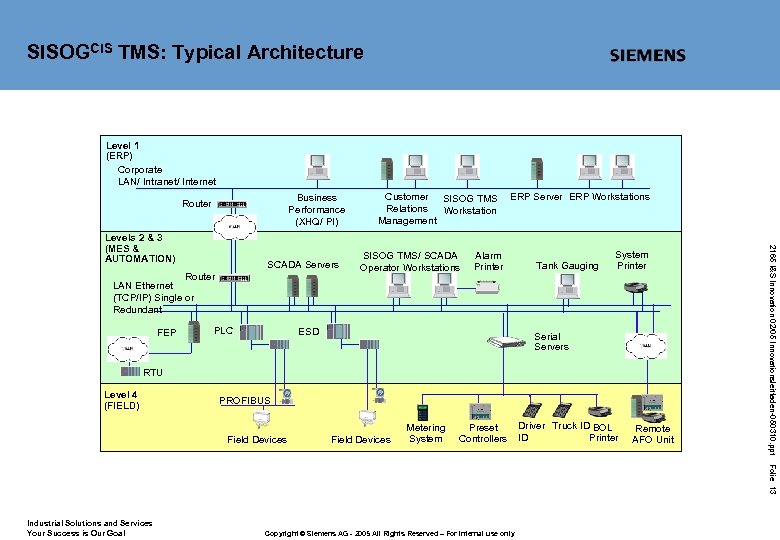SISOGCIS TMS: Typical Architecture Level 1 (ERP) Corporate LAN/ Intranet/ Internet Business Performance (XHQ/