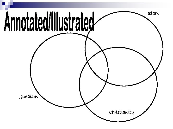 Islam Judaism Christianity 