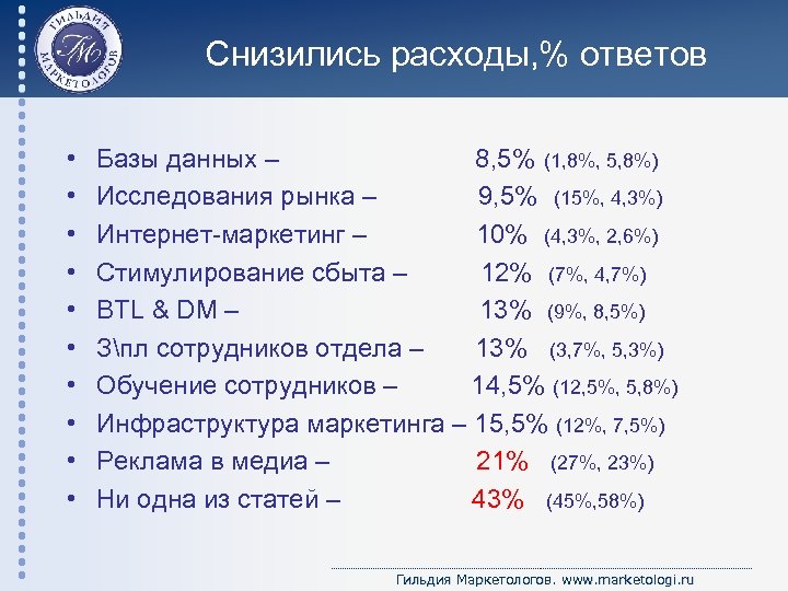 База ответов. Статья расходов ответ. Вопрос на ответ расход.