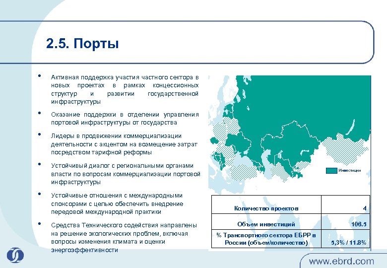 2. 5. Порты • Активная поддержка участия частного сектора в новых проектах в рамках