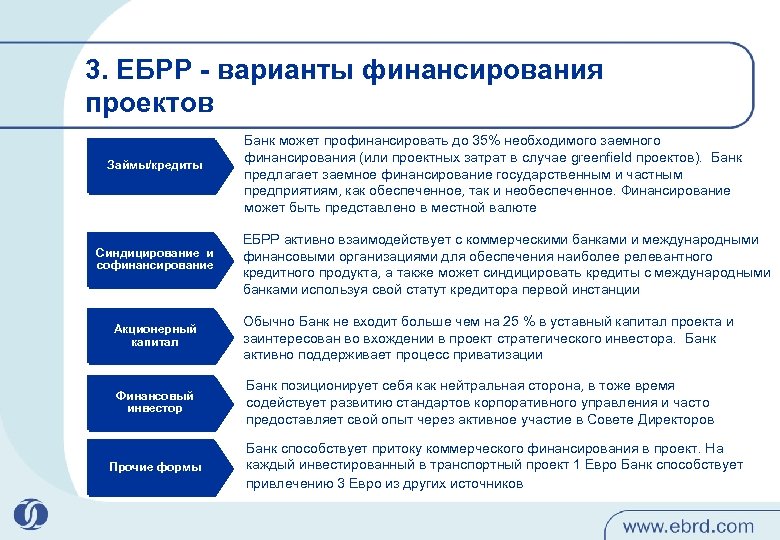 Варианты финансирования проекта