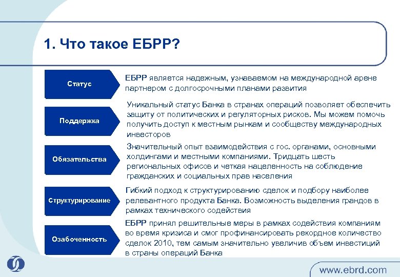 Европейский банк реконструкции и развития презентация