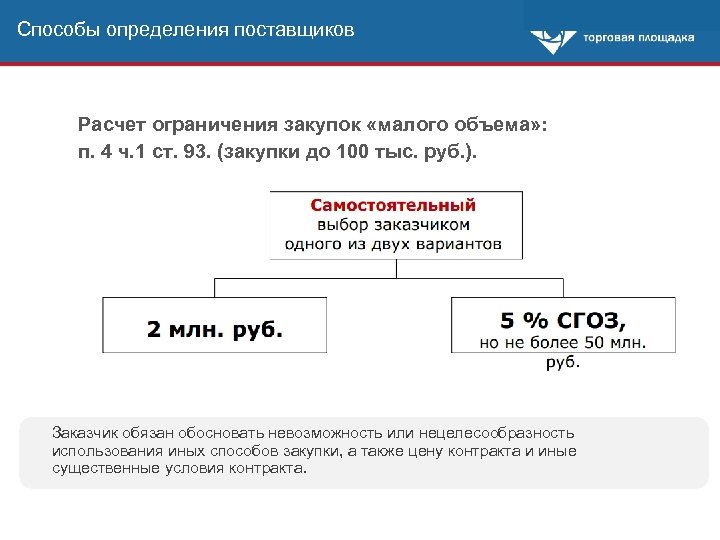 Малые закупки регионов