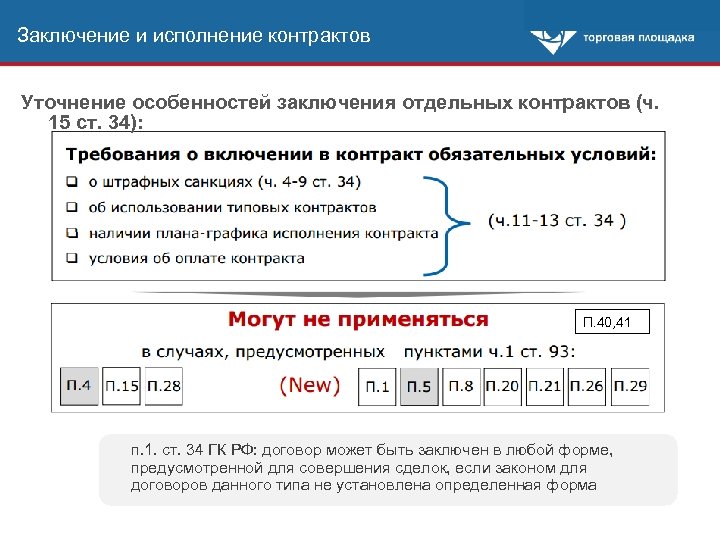 Заключение и исполнение контрактов Уточнение особенностей заключения отдельных контрактов (ч. 15 ст. 34): П.