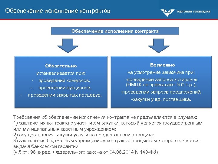 Образец независимой гарантии по 44 фз при обеспечении контракта