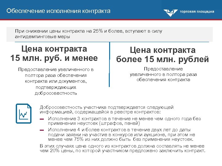 Обеспечение исполнения контракта При снижении цены контракта на 25% и более, вступают в силу