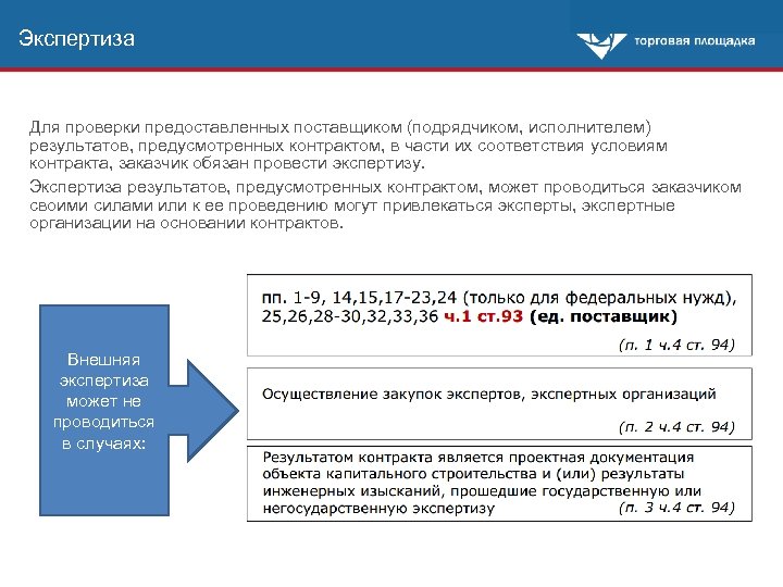 Экспертиза Для проверки предоставленных поставщиком (подрядчиком, исполнителем) результатов, предусмотренных контрактом, в части их соответствия