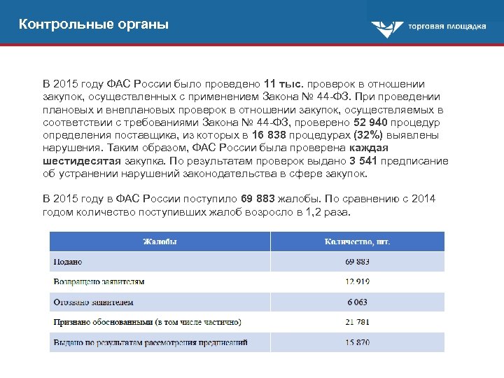 Контрольные органы В 2015 году ФАС России было проведено 11 тыс. проверок в отношении