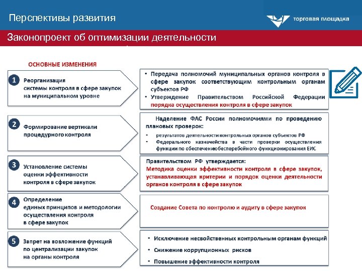 Мониторинг государственных и муниципальных закупок