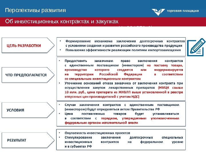 Заключенные инвестиционные договоры. Изменение предмета инвестиционного контракта. Лекарства 44 ФЗ. Закупка лекарств по 44-ФЗ. Контракты на закупку лекарственных препаратов.