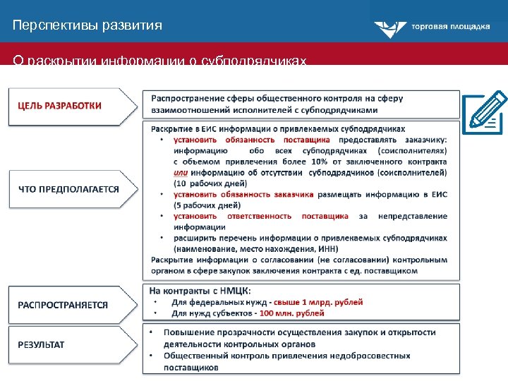 Перспективы развития О раскрытии информации о субподрядчиках Нормотворчество 