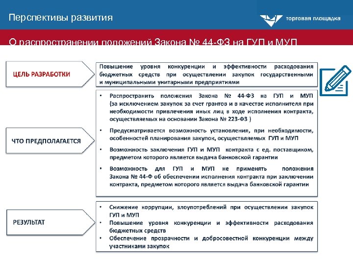 Перспективы развития О распространении положений Закона № 44 -ФЗ на ГУП и МУП Нормотворчество