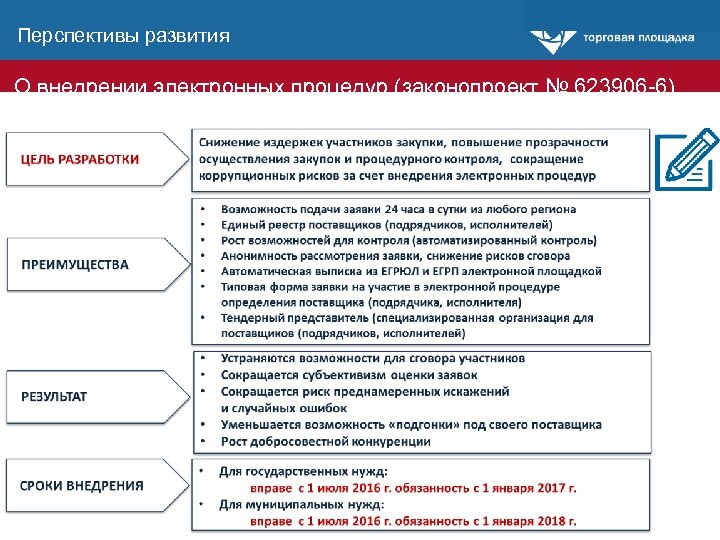 Перспективы развития О внедрении электронных процедур (законопроект № 623906 -6) Нормотворчество 