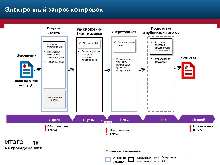 Информационная карта аукциона в электронной форме по 223 фз образец