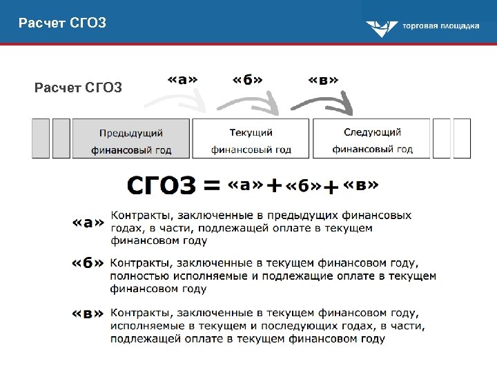 Расчет СГОЗ 