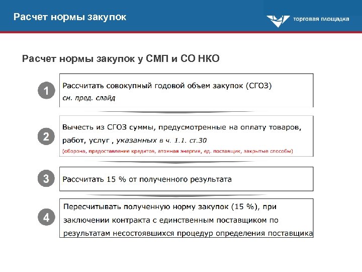 Расчет нормы закупок у СМП и СО НКО 