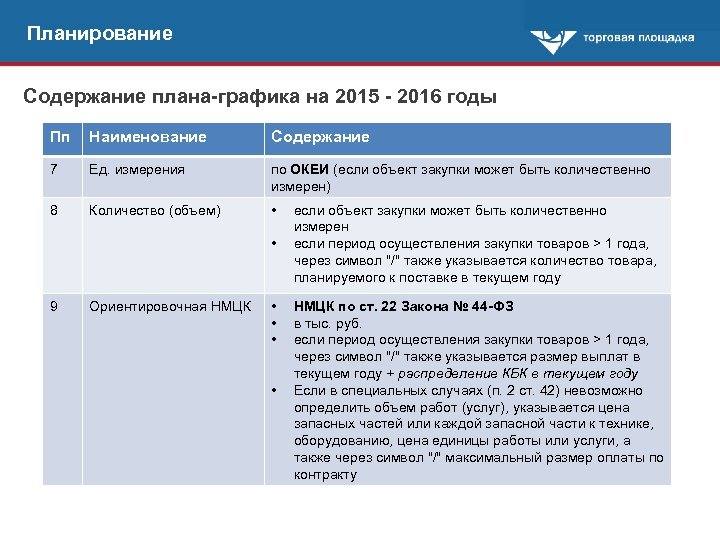 Планирование Содержание плана-графика на 2015 - 2016 годы Пп Наименование Содержание 7 Ед. измерения