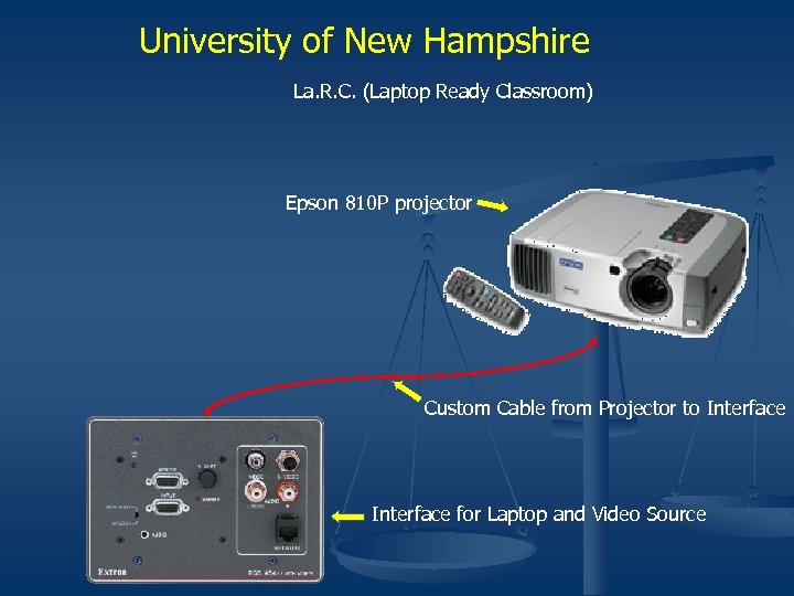 University of New Hampshire La. R. C. (Laptop Ready Classroom) Epson 810 P projector