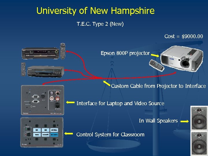 University of New Hampshire T. E. C. Type 2 (New) Cost = $9000. 00