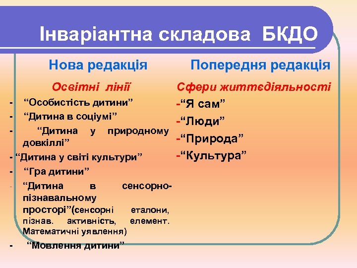 Інваріантна складова БКДО Нова редакція Освітні лінії Попередня редакція Сфери життєдіяльності - “Особистість дитини”