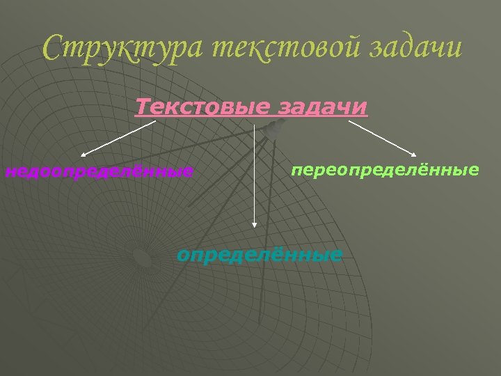 Структура текстовой задачи Текстовые задачи недоопределённые переопределённые 