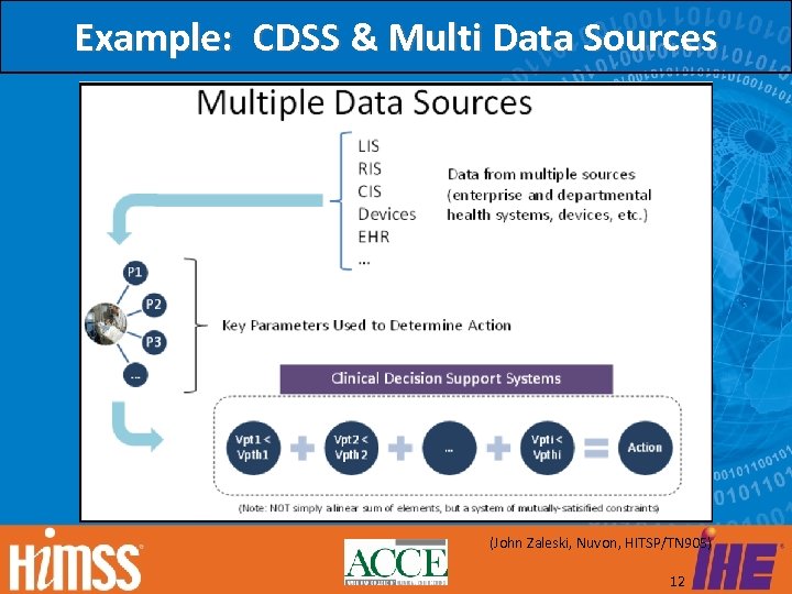 Example: CDSS & Multi Data Sources (John Zaleski, Nuvon, HITSP/TN 905) 12 