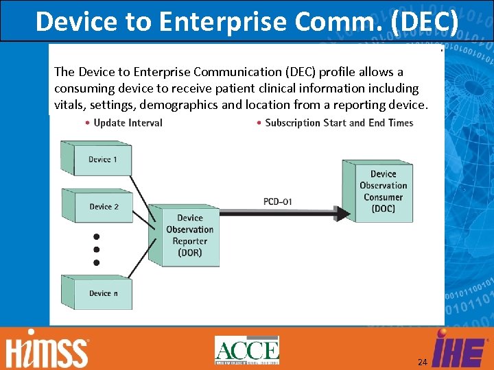 Device to Enterprise Comm. (DEC) The Device to Enterprise Communication (DEC) profile allows a