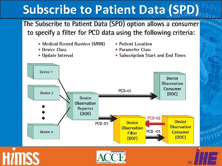 Subscribe to Patient Data (SPD) 26 