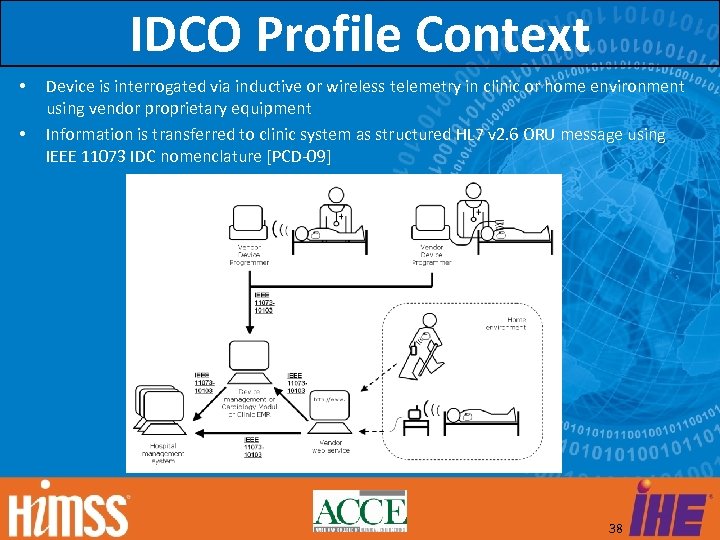 IDCO Profile Context • • Device is interrogated via inductive or wireless telemetry in