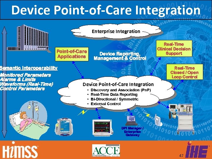 Device Point-of-Care Integration Enterprise Integration Point-of-Care Applications Device Reporting, Management & Control Semantic Interoperability