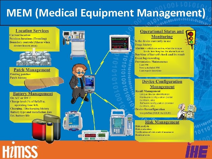 MEM (Medical Equipment Management) 