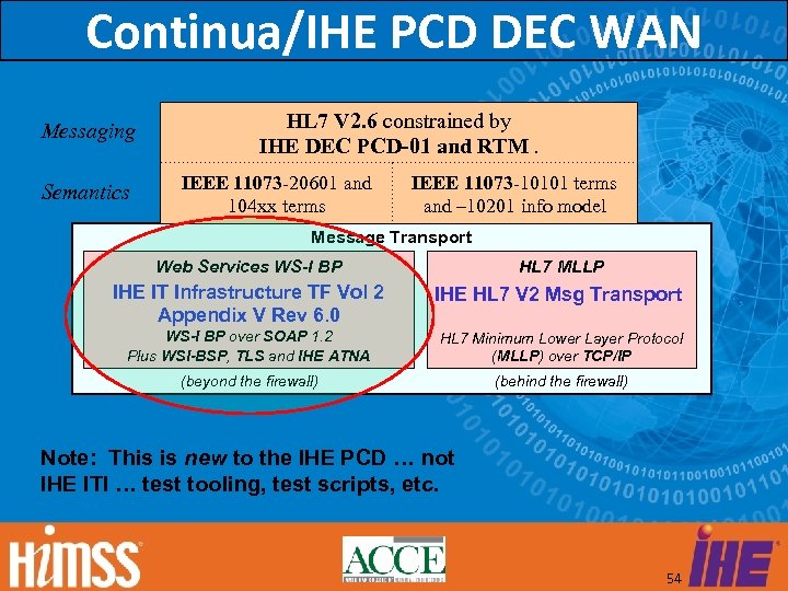 Continua/IHE PCD DEC WAN Messaging Semantics HL 7 V 2. 6 constrained by IHE