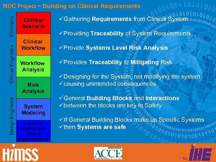 Design Engineers Clinical Engineers Clinicians RDC Project ~ Building on Clinical Requirements Clinical Scenario