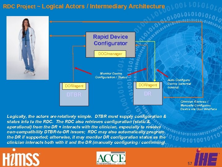 RDC Project ~ Logical Actors / Intermediary Architecture Rapid Device Configurator DOC/manager Monitor Device