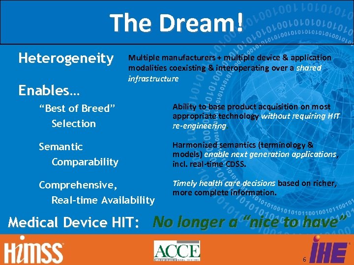 The Dream! Heterogeneity Enables… Multiple manufacturers + multiple device & application modalities coexisting &